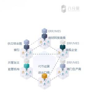 八分量工業互聯網可信區塊鏈應用實踐 BSN培訓精華回顧與數據服務前瞻
